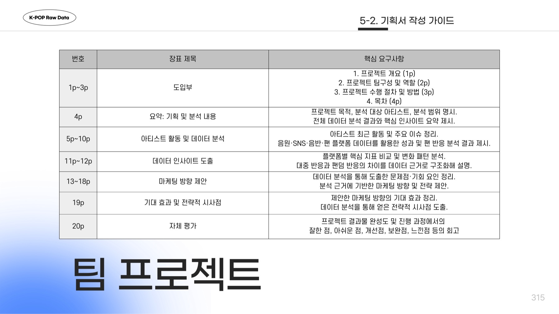 프로젝트 설계와 결과물 검수 실제 결과물 1